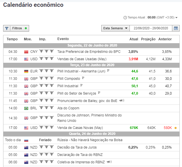 Calendário Econômico