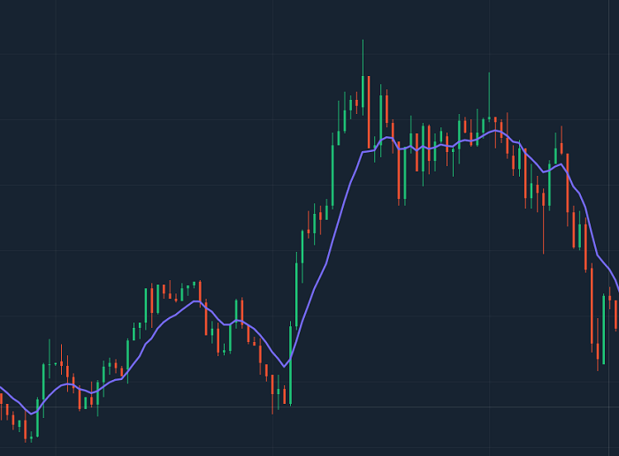 Média Móvel Exponencial