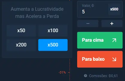 Multiplicador de investimentos Forex