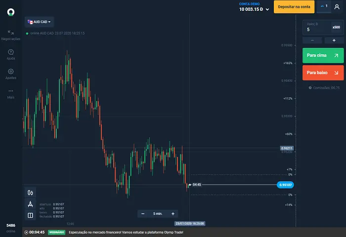 O que é Forex