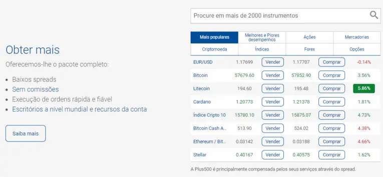 Plataforma Plus500 Instrumentos de negociação