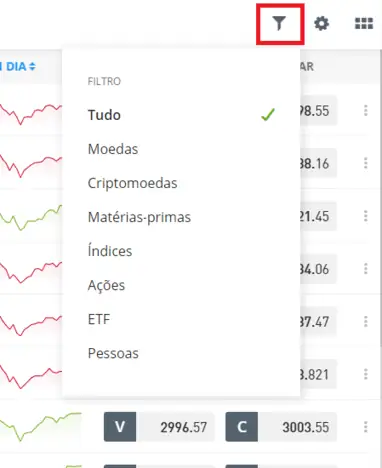 Plataforma eToro Instrumentos