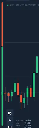 Sentimento dos traders