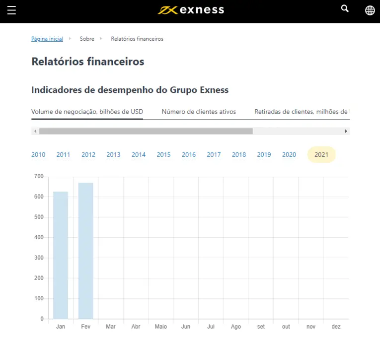 Sucesso de seus usuários