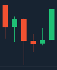 Use o gráfico de candlesticks