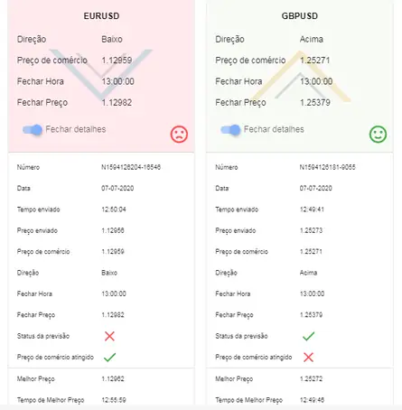 Free Options Signals