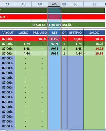 Resultado da Operação