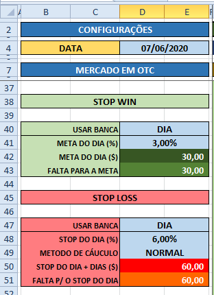 STOP WIN STOP LOSS Data