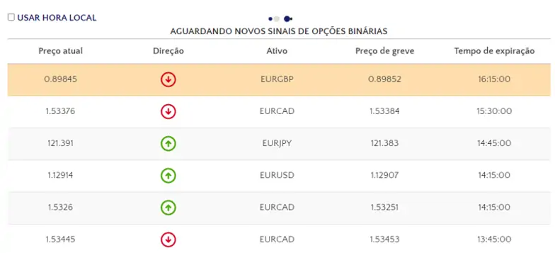 Serviço de Sinais ISO