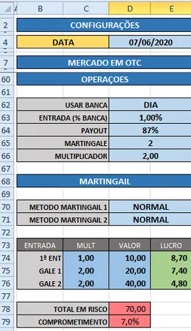 estratégia de Martingale você estará disponível para operar